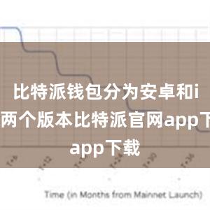 比特派钱包分为安卓和iOS两个版本比特派官网app下载