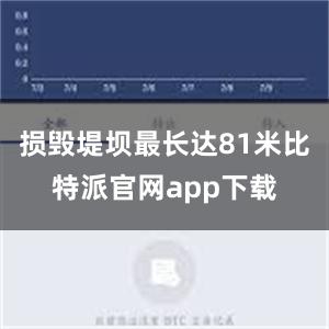 损毁堤坝最长达81米比特派官网app下载