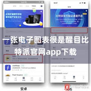 一张电子图表很是醒目比特派官网app下载