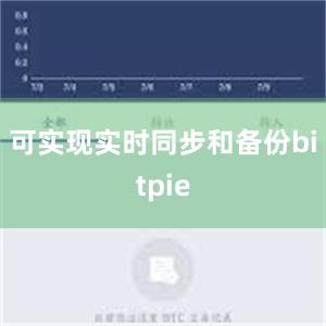 可实现实时同步和备份bitpie