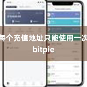 每个充值地址只能使用一次bitpie